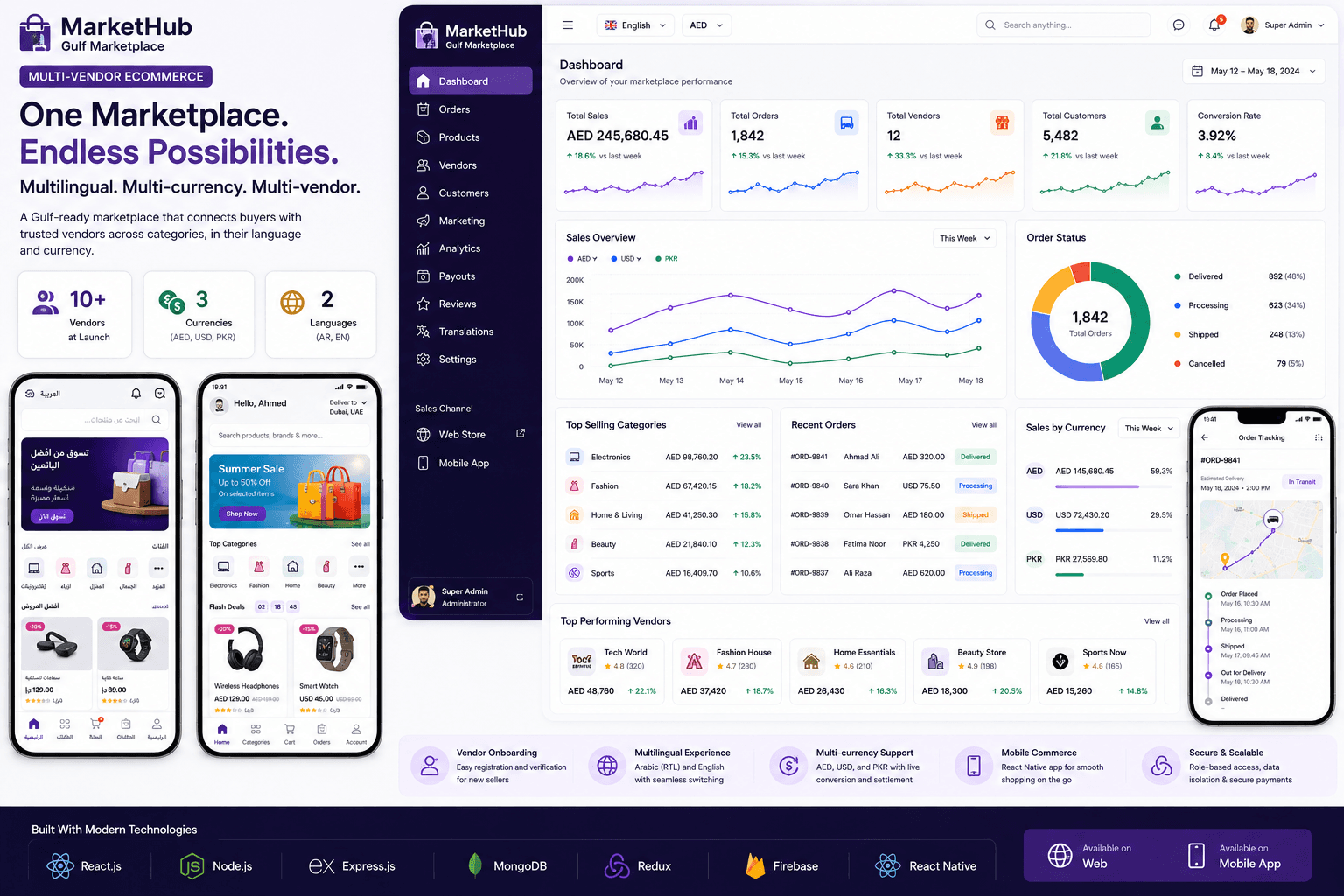 Multi-Vendor Ecommerce
